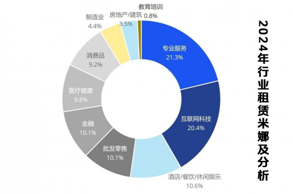 成都辦公室裝修出來能租多少錢一平方？（2025年最新）